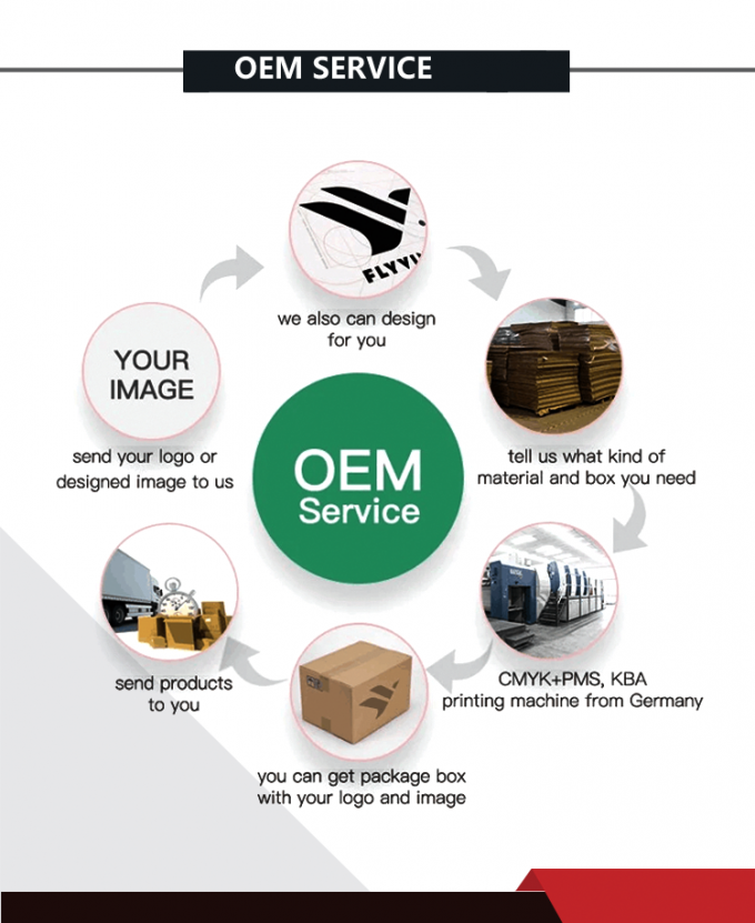 Mdf протеус. картридж нр 122 цветной. Form a таможня. пользуется cn. Customs declaration form.